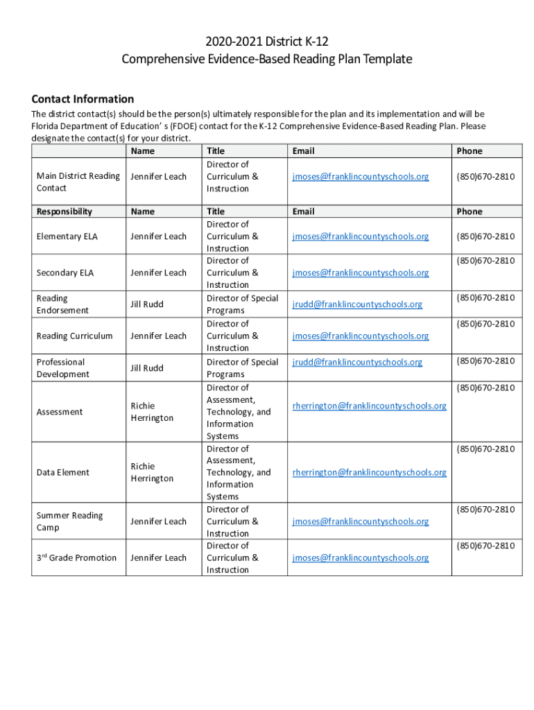 Fillable Online www.scps.k12.fl.uscorefileparse201920 K12
