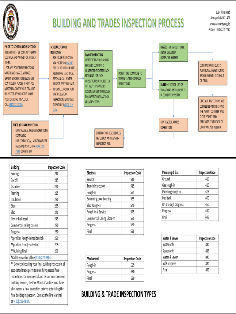 Fillable Online BUILDING TRADE INSPECTION TYPES Anne Arundel County