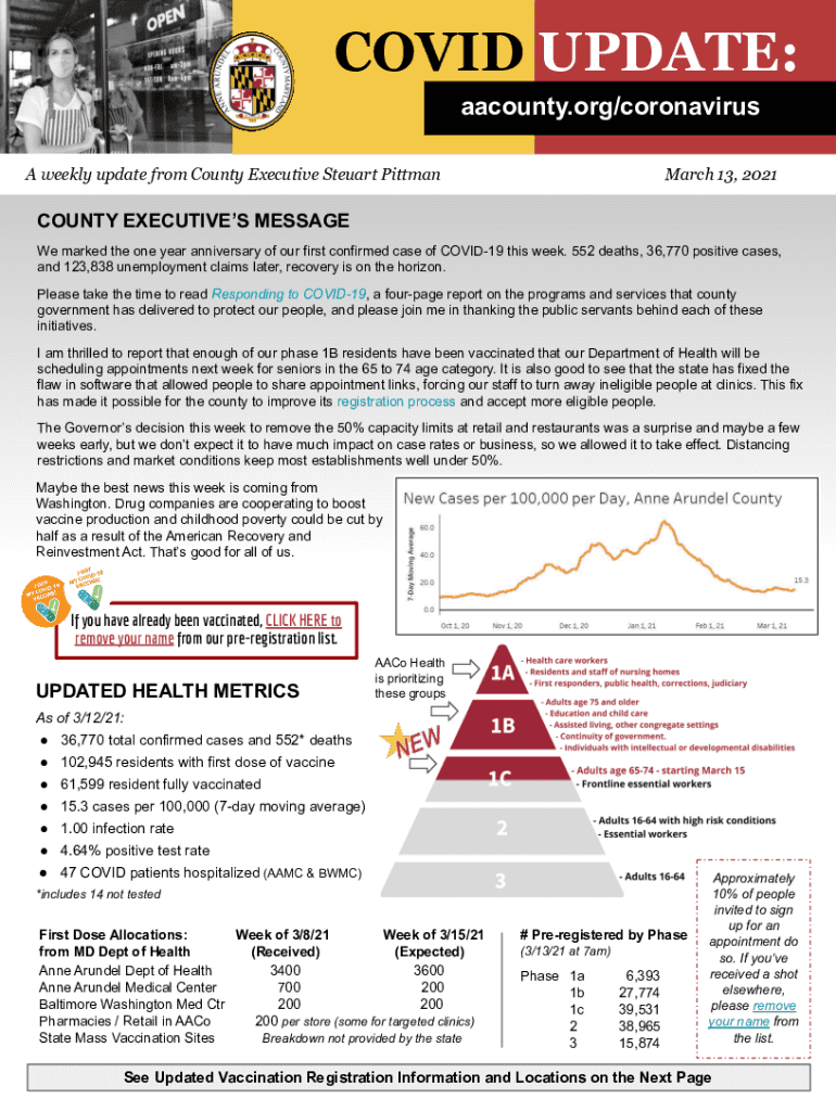 Fillable Online Update from the County Executive's Office Anne