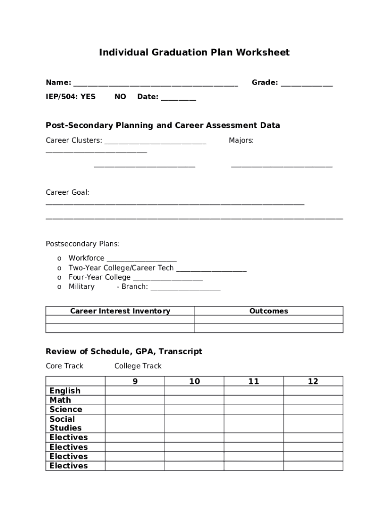 Individualized Education Program PostSecondary Transition Plan