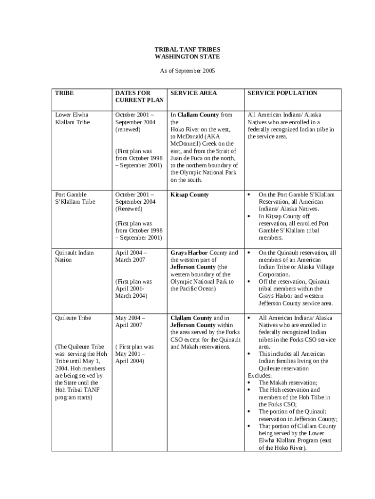 TRIBAL TANF - Washington Doc Template | pdfFiller