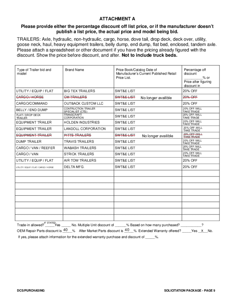 Fillable Online ATTACHMENT A Please provide either the percentage ...