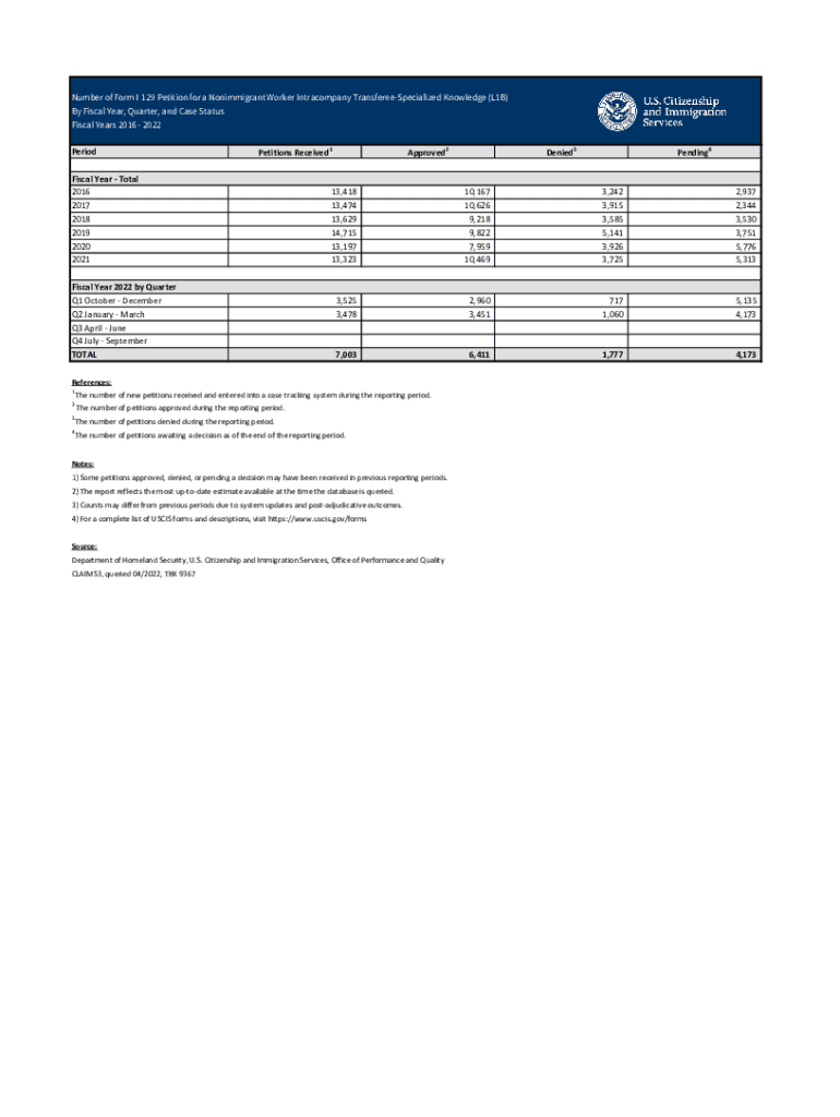 Fillable Online Form I-129 Petition for a Nonimmigrant Worker ...