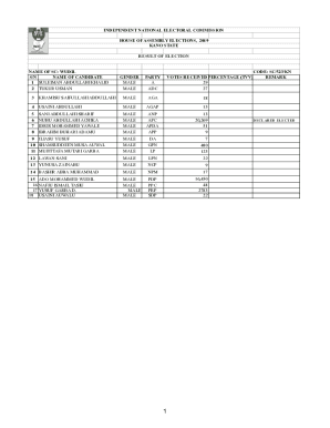 NOTIFICATION - Election Commission of Pakistan