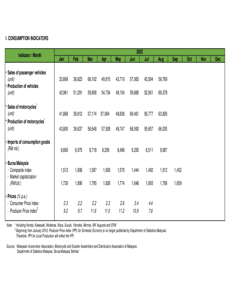 Fillable Online Passenger car sales by country, around the world Fax