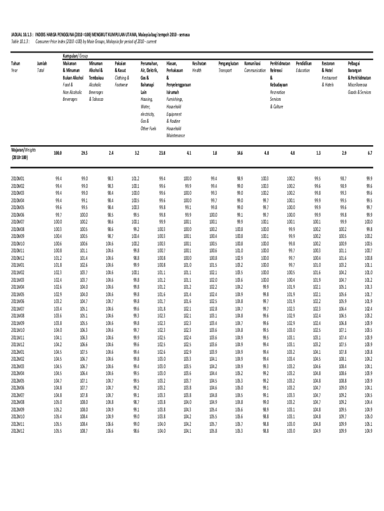 Fillable Online Consumer Price Index (CPI) Explained What It Is and
