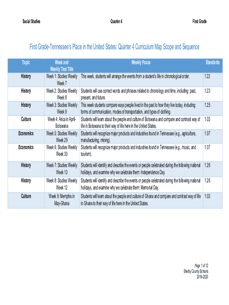 Fillable Online 4th Grade Social Studies Worksheets and Study