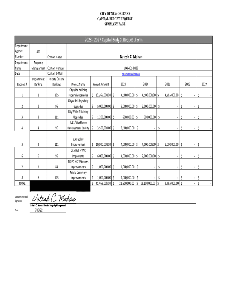 Fillable Online Capital Budget Request DPM Form Property Management.pdf