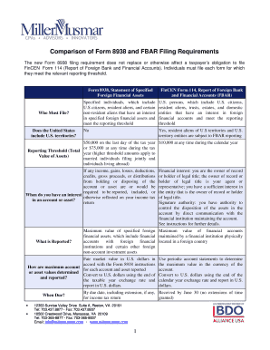 Form 8938 and FBAR Filing Requirements Comparison