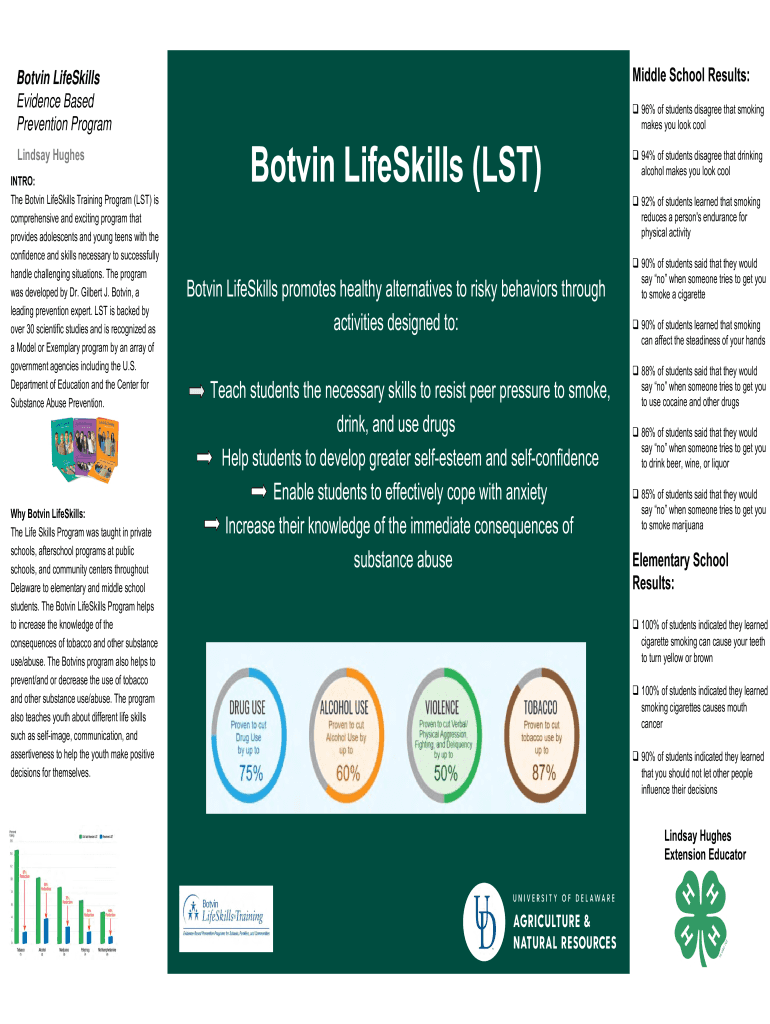 Fillable Online Botvin Life Skills Training Texas School Mental