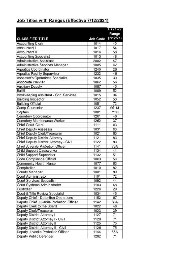 Fillable Online Property Taxes Churchill County, NV Official site Fax Email Print pdfFiller