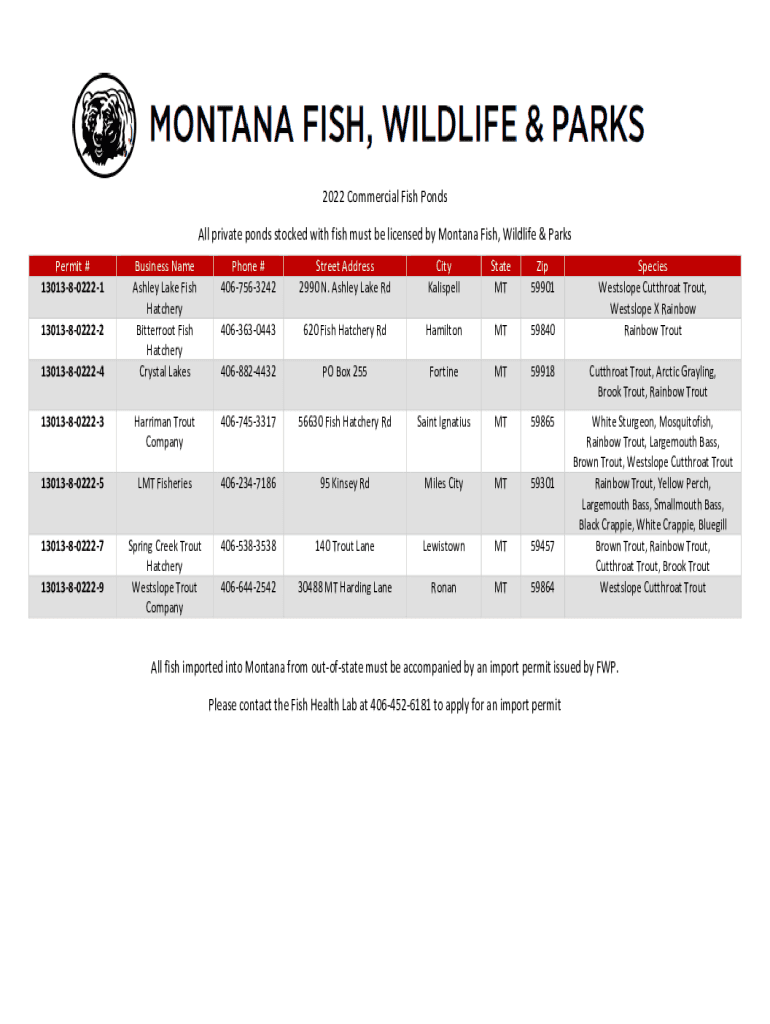Fillable Online fwp mt Commercial Fish & Wildlife Licenses & PermitsMontana FWP Fax Email Print