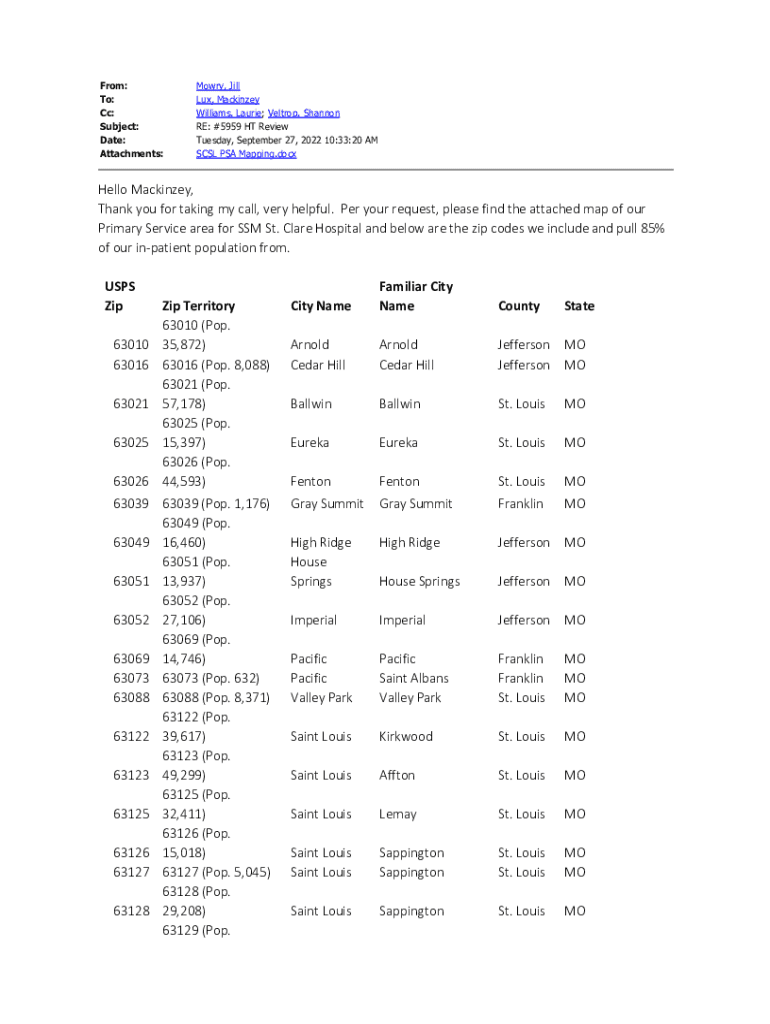 Fillable Online Health Mo Sage advicesdo attachments go before orDo 