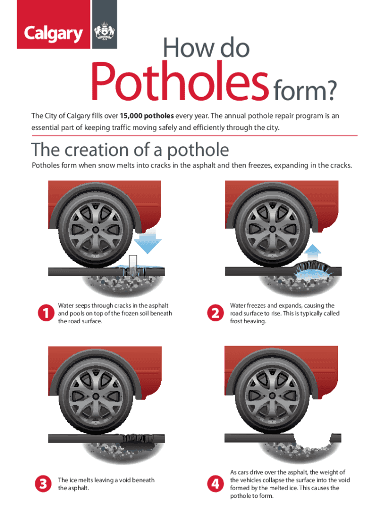 Fillable Online How potholes form. potholes Fax Email Print pdfFiller