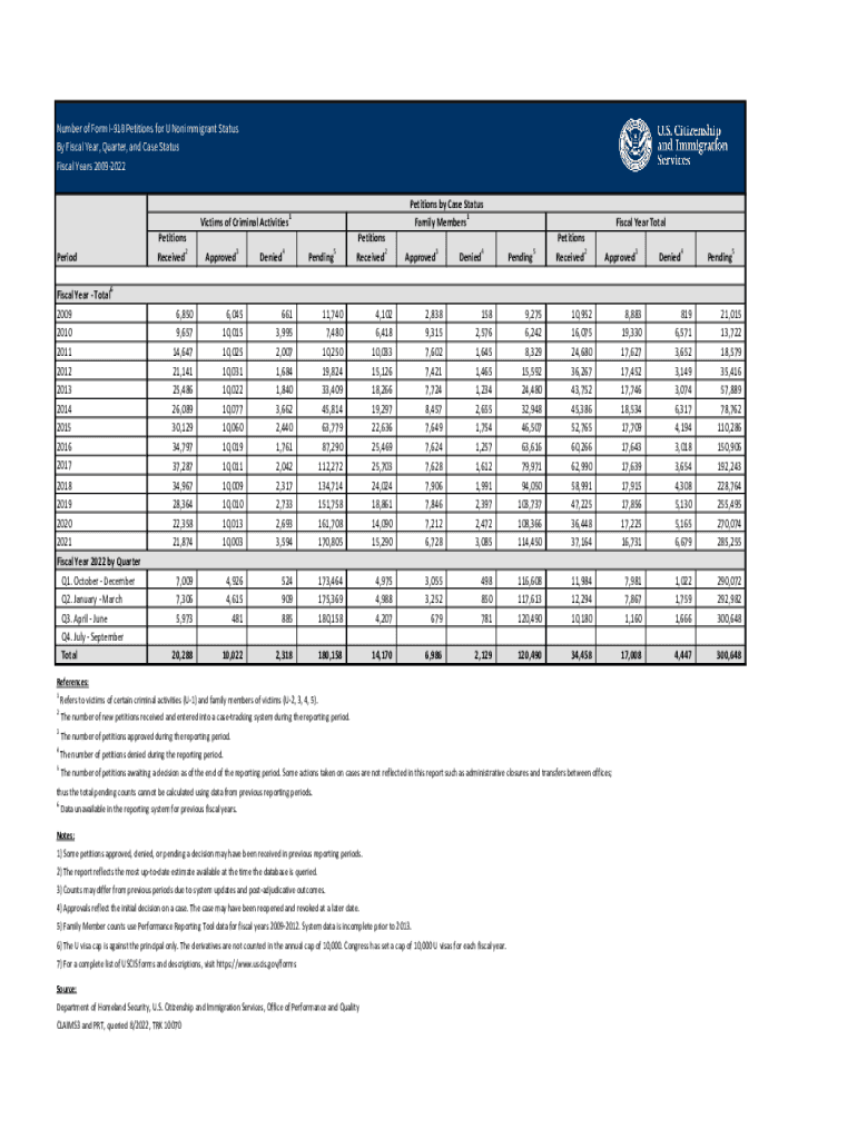 Fillable Online Number Of Form I 914 Application For T Nonimmigrant fillable-online-number-of-form-i-914-application-for-t-nonimmigrant
