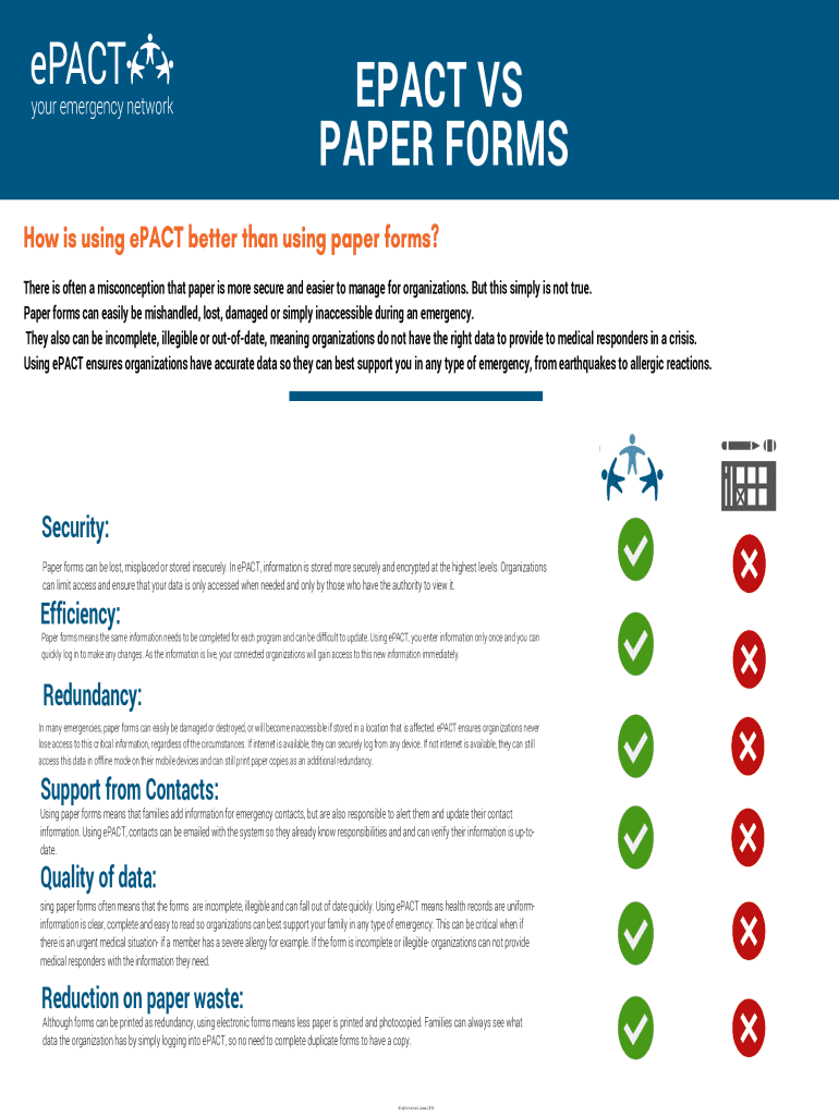 Fillable Online Electronic vs Paper Forms The Benefits Using