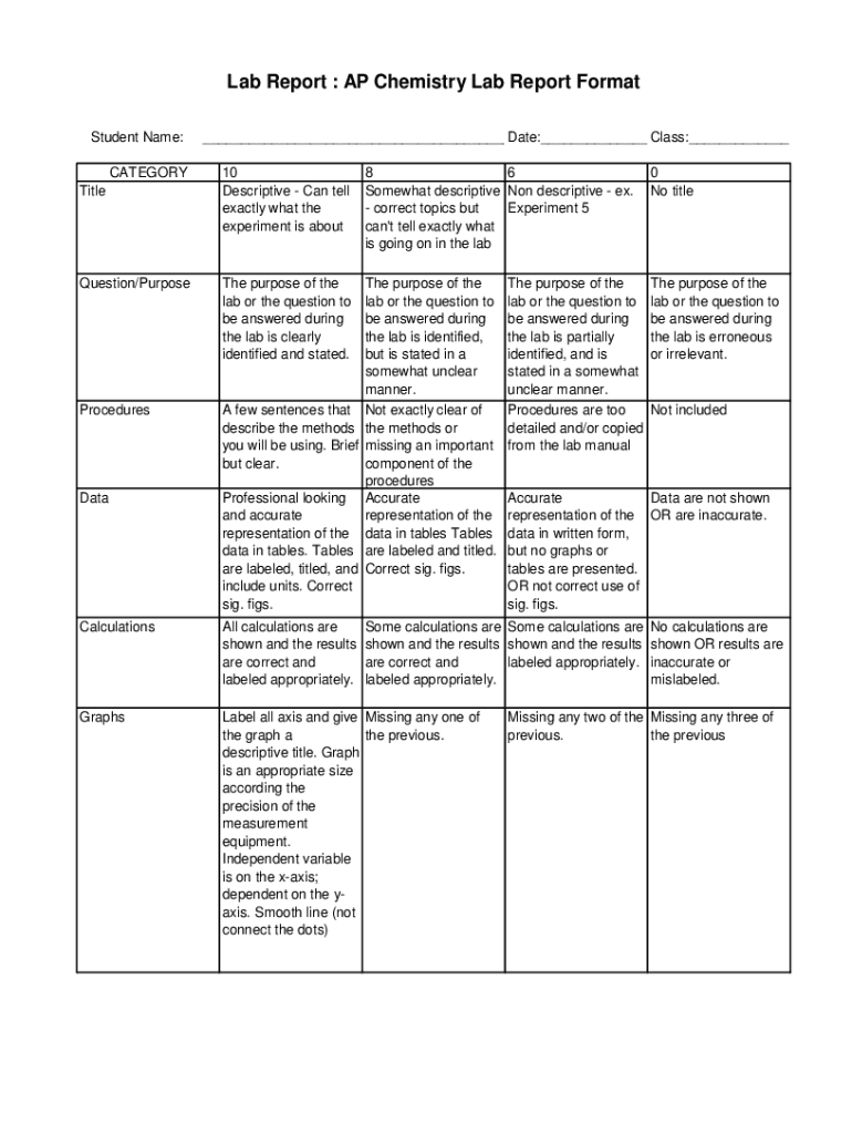 Fillable Online How to Write an AP Chemistry Lab Report with ExampleLab Report Format Format