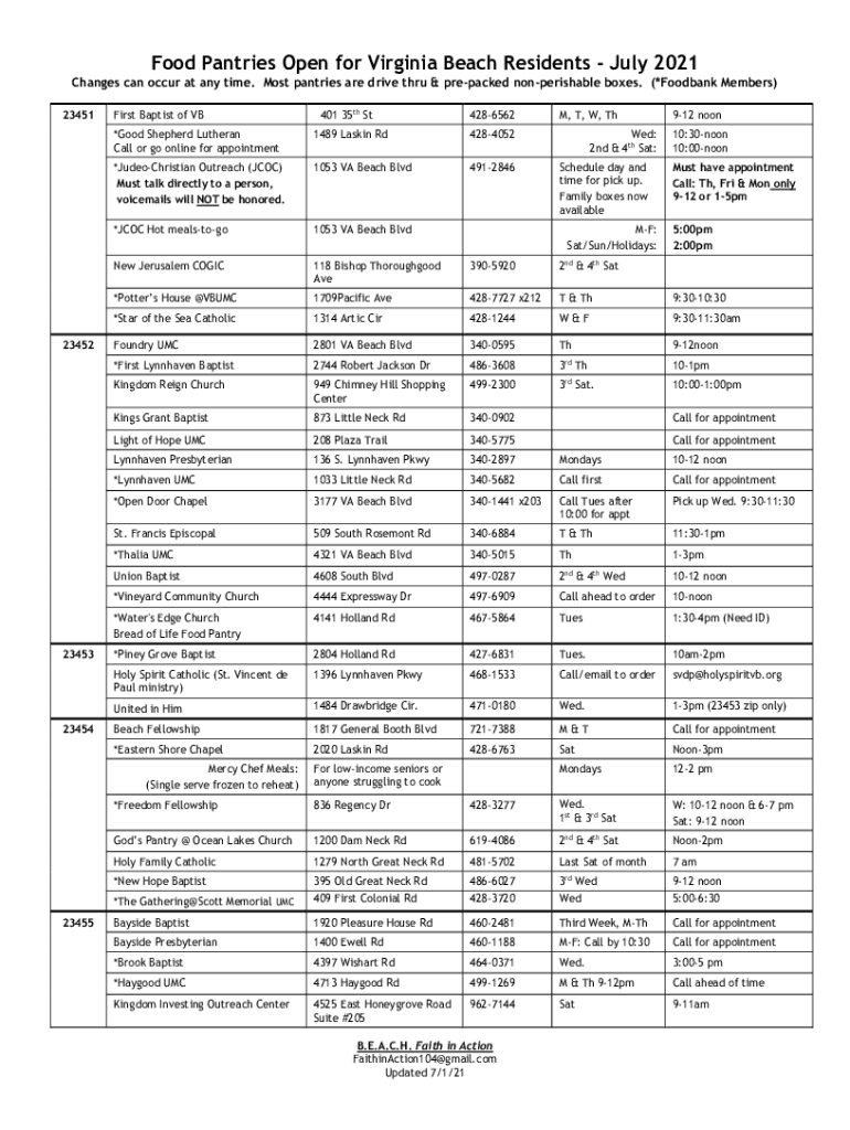 Fillable Online Pantries and
