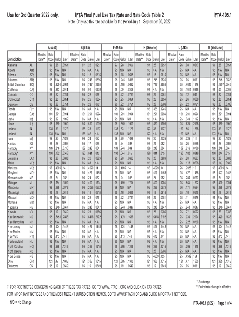 State income tax law changes for the third quarter of 2022 Preview on Page 1