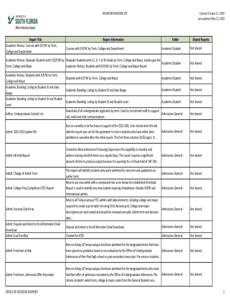 Fillable Online usfweb usf Undergraduate Course D, F, Drop Rates