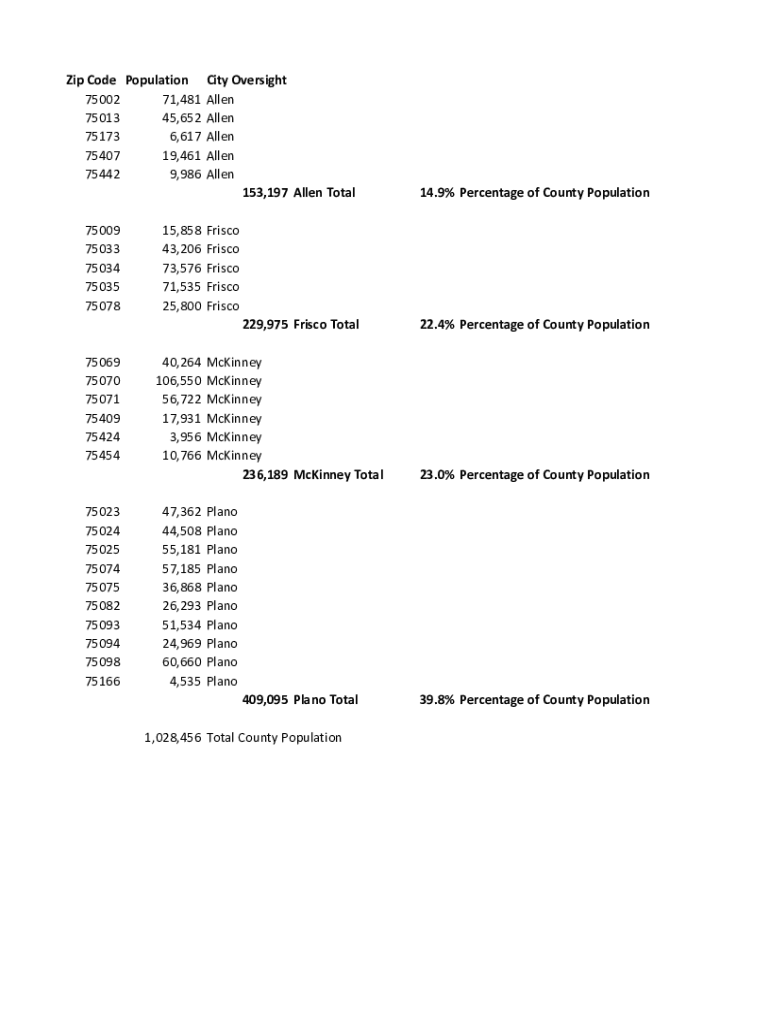 Fillable Online Zip Code 75002, Allen, Texas Zip Code Boundary Map (TX