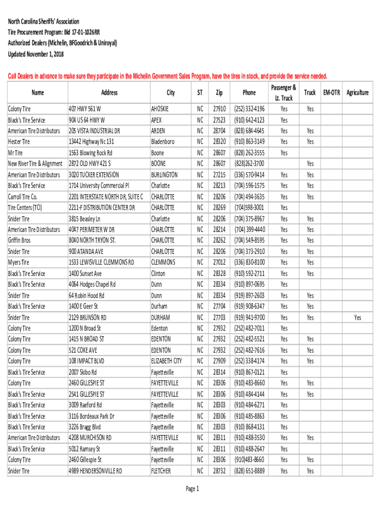 Fillable Online BF Goodrich vs Michelin Tires Which is Better Brand
