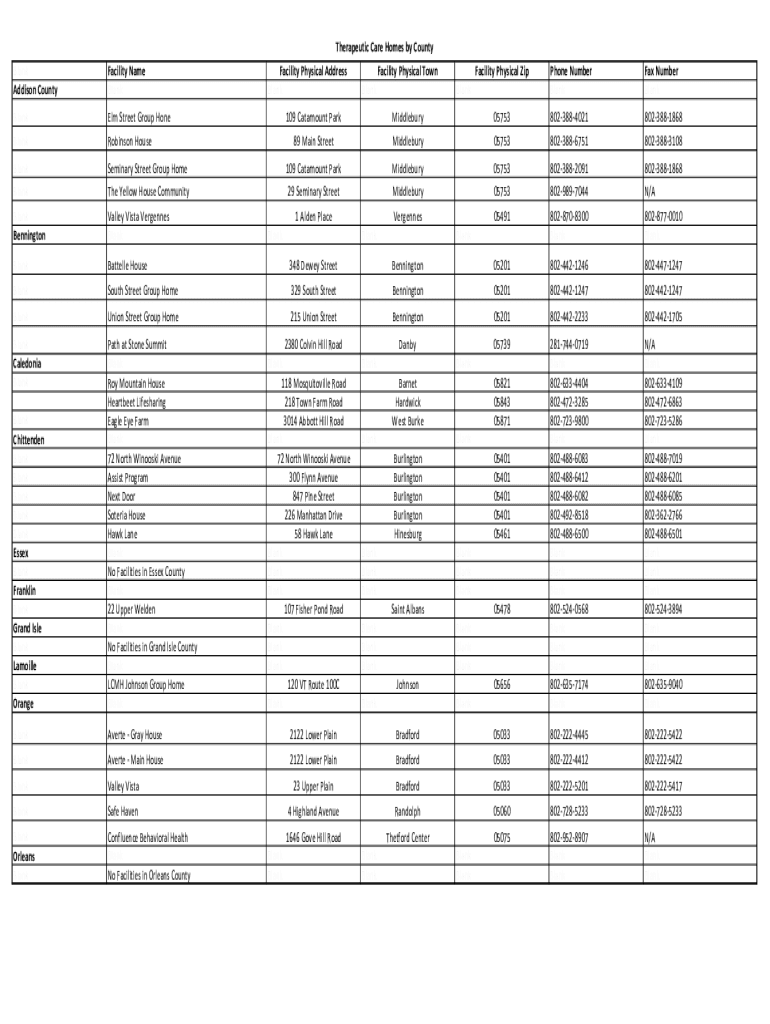 Fillable Online Personal Care Homes PA Department of Human Services