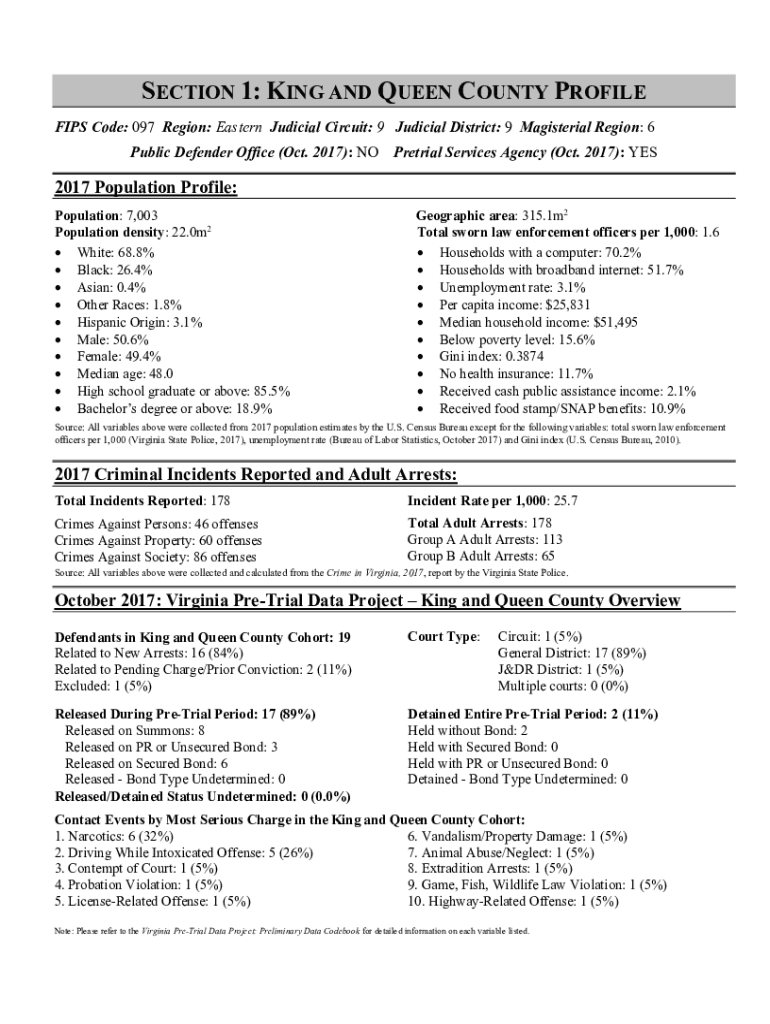 Fillable Online vscc virginia SECTION 1 KING AND QUEEN COUNTY PROFILE