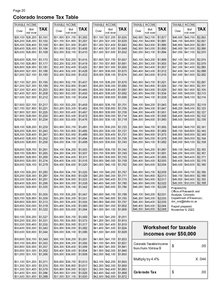 colorado form 104 instructions Preview on Page 1