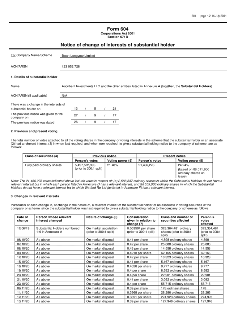 Fillable Online Form 604 Notice of change of interests of ... - IGO ...