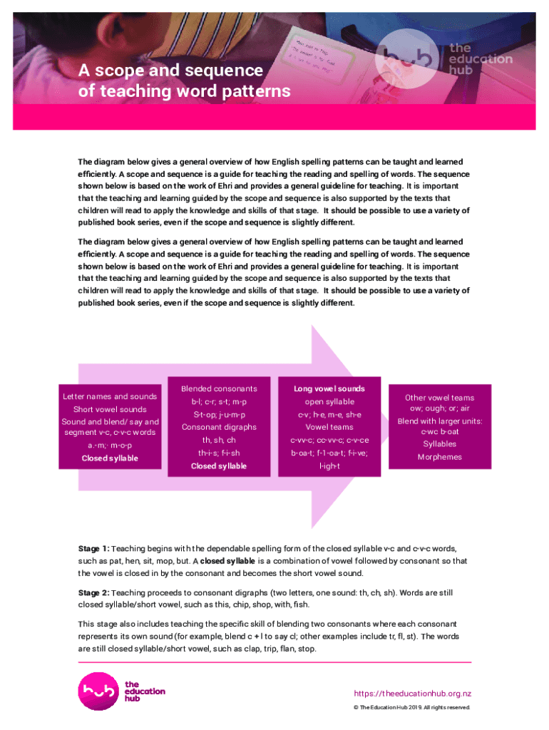 Fillable online spelling scope and sequence mrs judy araujo m ed