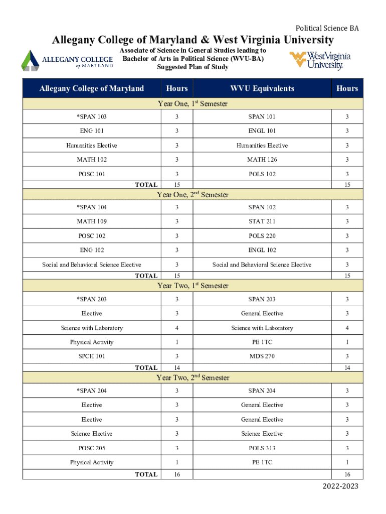Fillable Online registrar wvu Political Science (POSC) Course Catalog