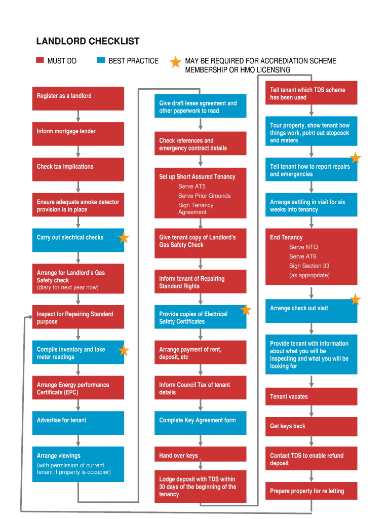 Fillable Online Register as a landlord Fax Email Print pdfFiller