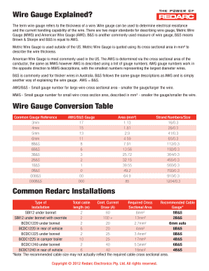Fillable Online Wire Gauge Explained Fax Email Print - pdfFiller