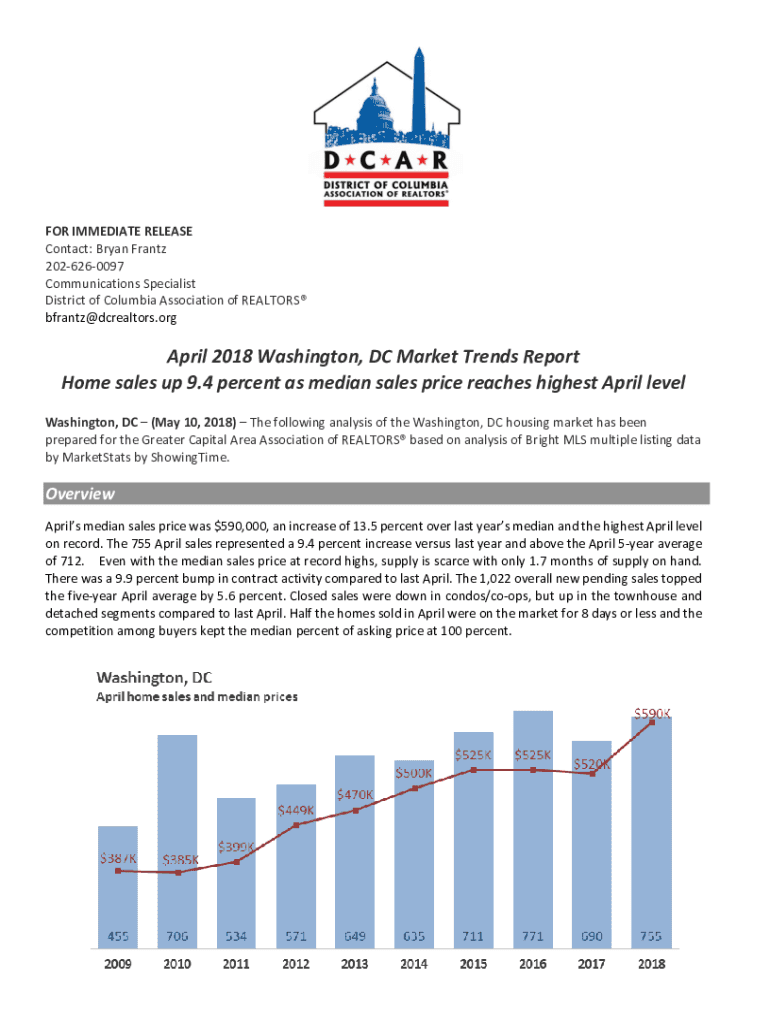 Fillable Online housing report DC Association of REALTORS Fax Email