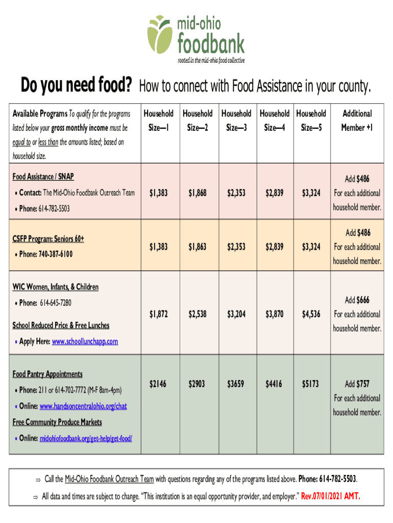 Fillable Online FoodShare Your Could Make You Eligible Fax