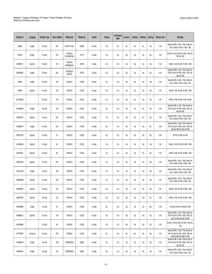 MICROSOFT 365 APPS ACTIVATION ERROR TRUSTED PLATFORM MODULE MALFUNCTIONED visual data 4