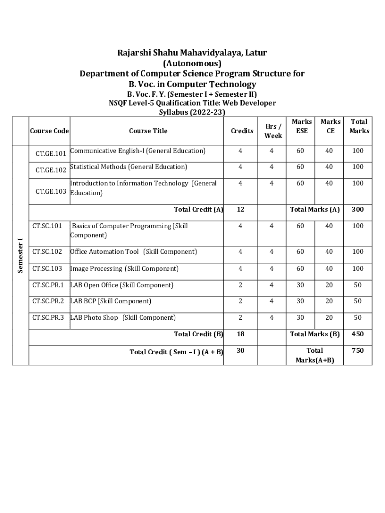 Fillable Online Model Curriculum for B.Voc. / D. Voc. in Production
