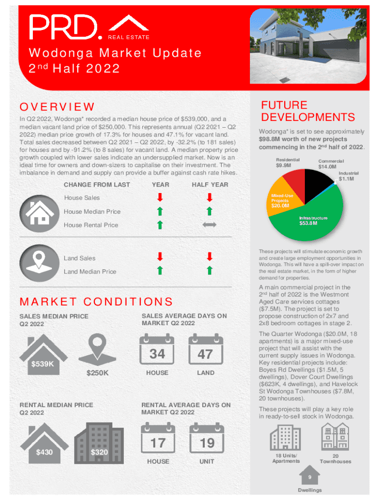 Fillable Online Wodonga Property Market, House Prices, Investment Data
