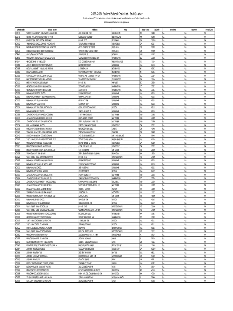 Fillable Online 202324 Federal School Code List Of Participating fillable-online-202324-federal-school-code-list-of-participating
