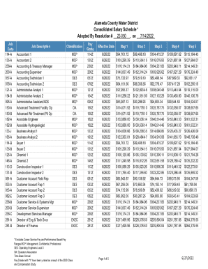 Fillable Online Alameda County Water District Consolidated Salary