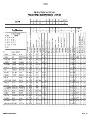 Page 1 of 3 KIBOSHO GIRLS' SECONDARY SCHOOL FORM SIX ...