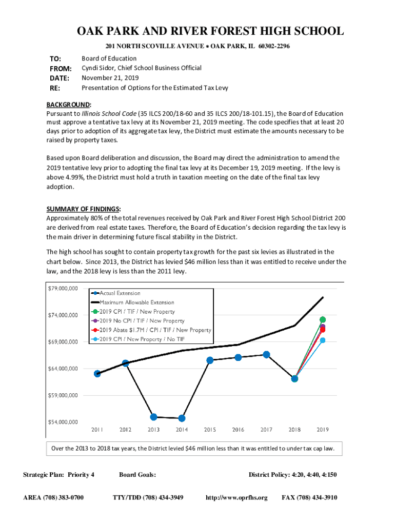 Fillable Online Intranet Oprfhs Oak Park River Forest High School 