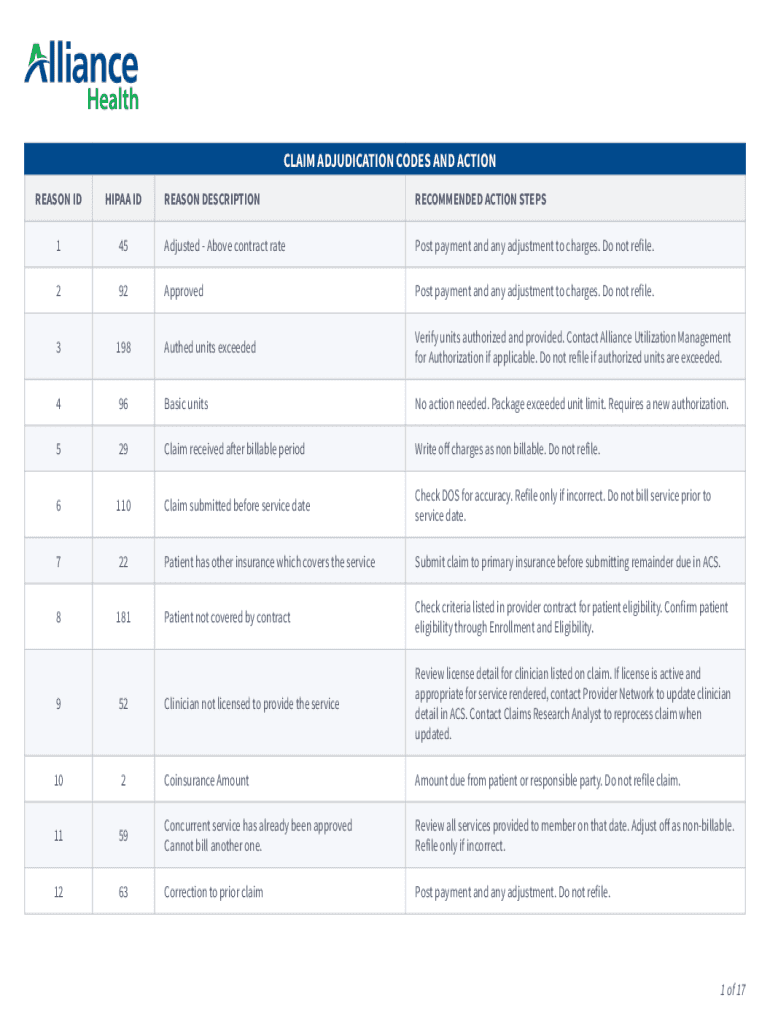 Fillable Online ACS Claim Adjudication Codes. Information on Alliance Health claims adjudication
