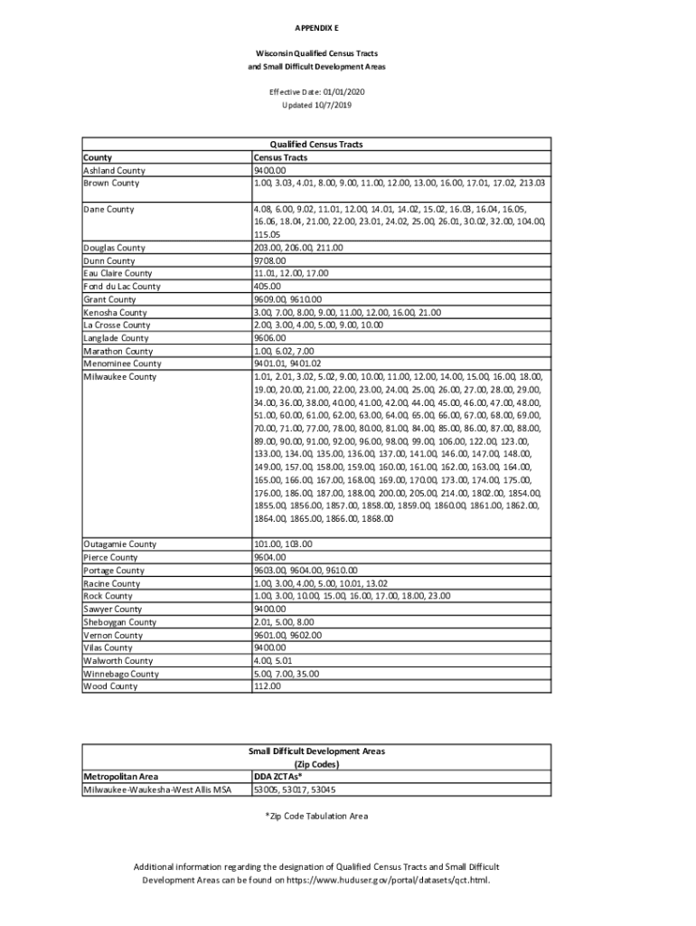 Fillable Online APPENDIX A WHEDA Market Study Guidelines Revised 6
