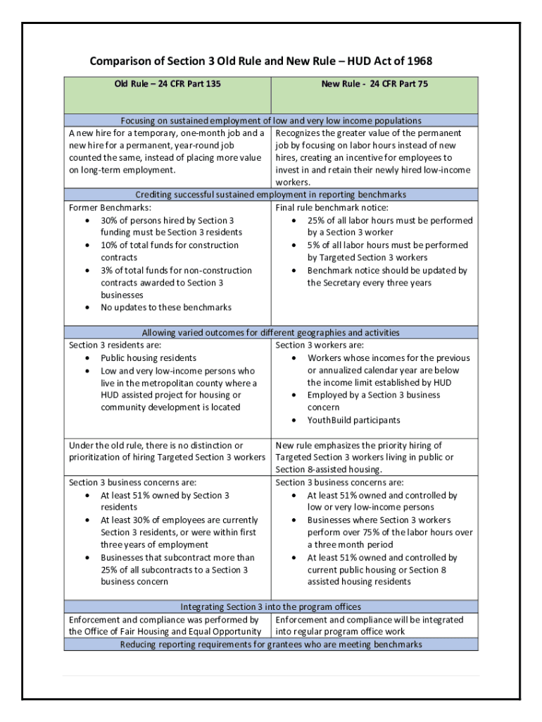 Fillable Online The New Section 3 Rule (24 CFR Part 75) and RAD HUD