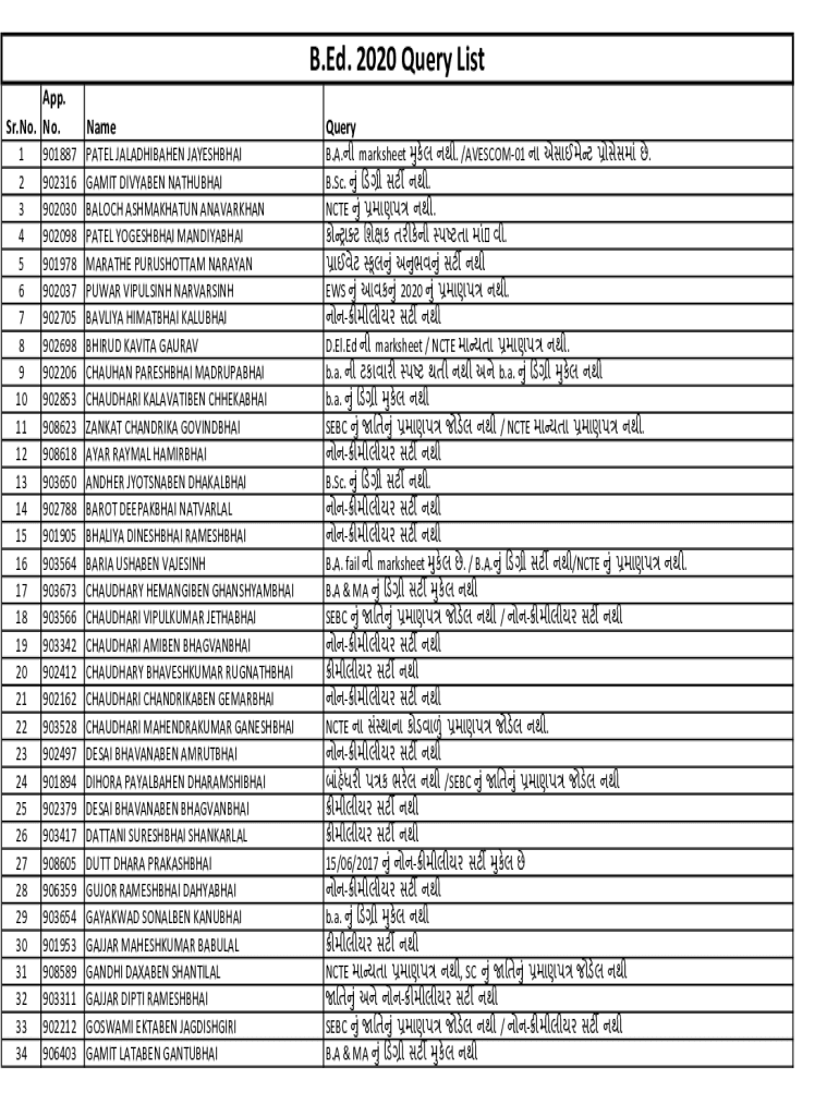 Fillable Online BED ADMISSION FORM QUERY 2020.xlsx Fax Email Print