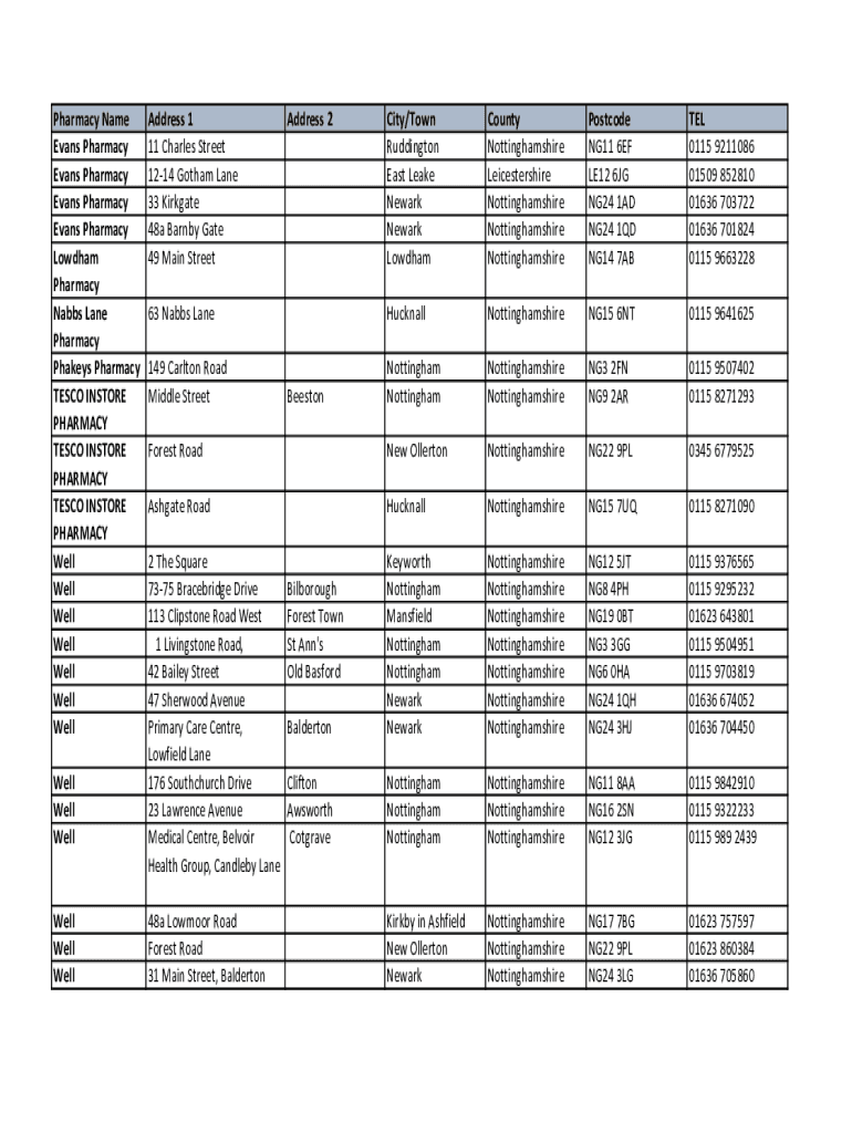 Fillable Online List of Pharmacies in England as at July - Prescription Pricing ... Fax Email ...