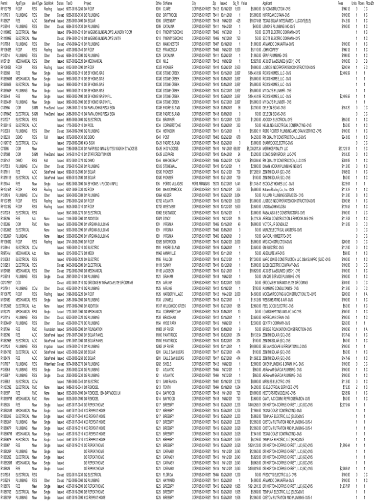 Fillable Online Permits the City of Fort Worth Fax Email Print