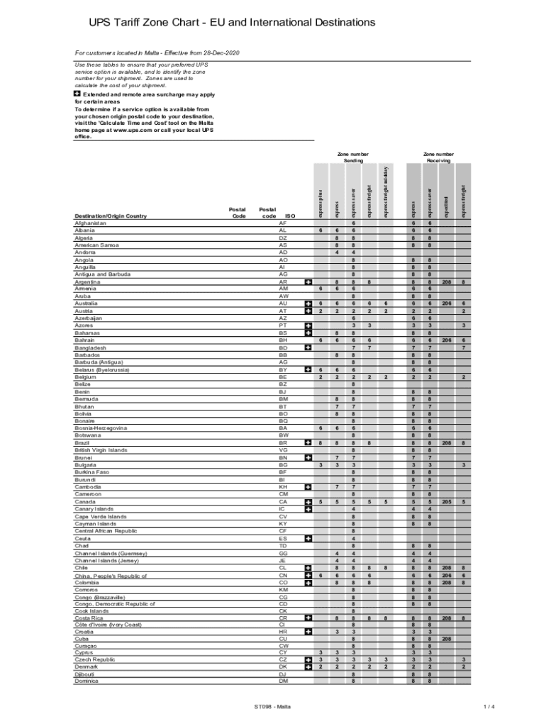 Fillable Online UPS Tariff Zone Chart EU and International